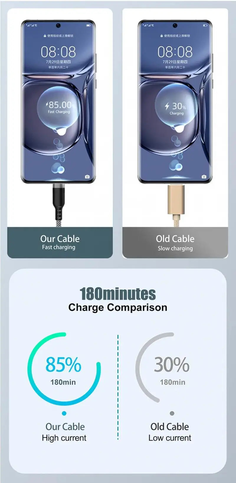 1m 1.5m 2m 3m 5m 8m USB Type C Cable 6A
